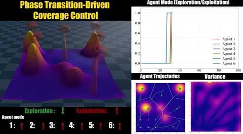 Phase Transition Driven Coverage Control